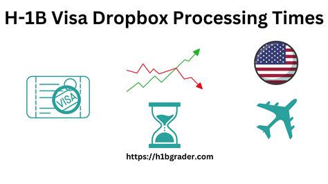 h1b dropbox appointment telegram group|STEP by STEP Guide to H1B Dropbox Process, Eligibility [2024] .